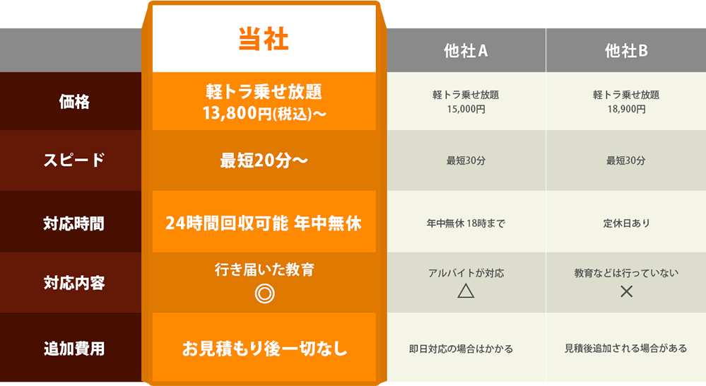 他社比較